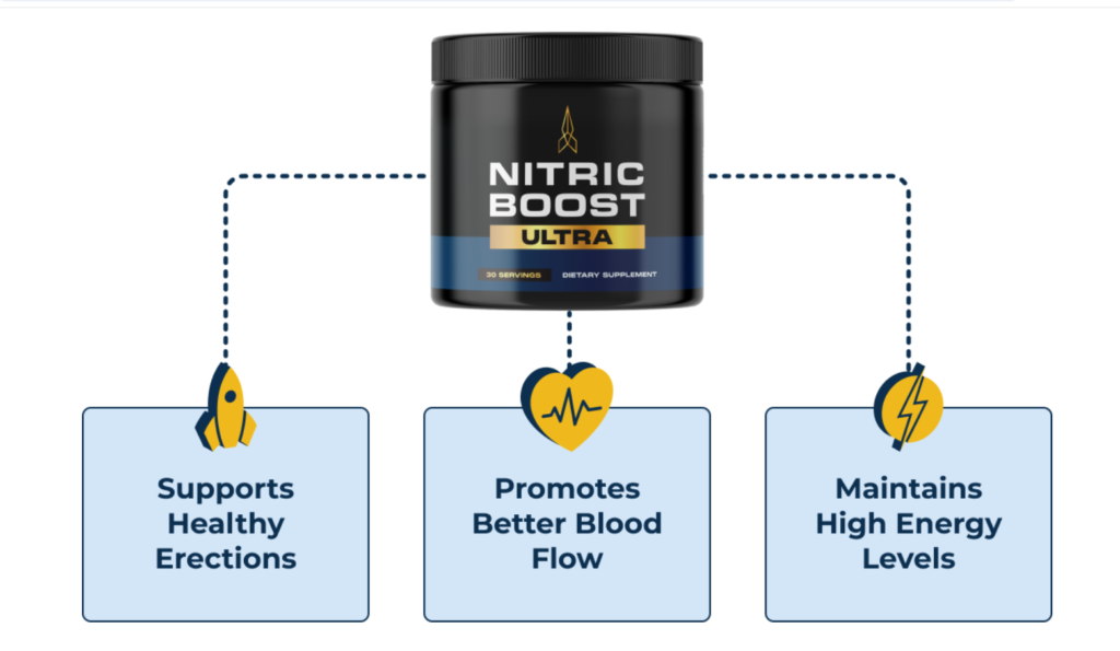 How Nitric Boost Works